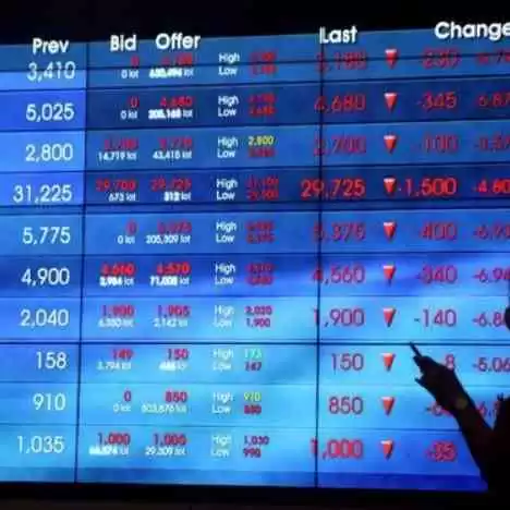 ANTM dan INCO Kembali Menguat Pekan Ini Erick Thohir Optimis Indonesia Semakin Maju