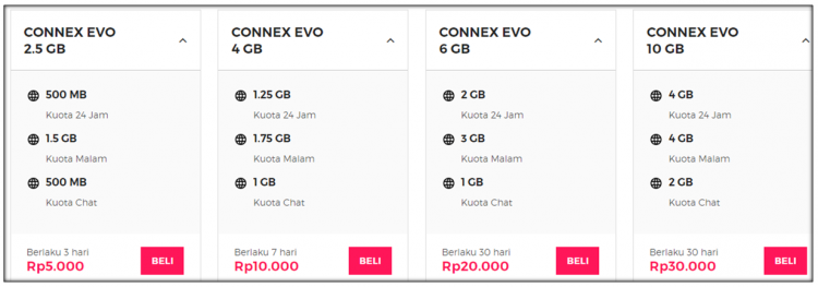 Perhitungan Konversi Pulsa Jadi Kuota di Paket Evo Smartfren
