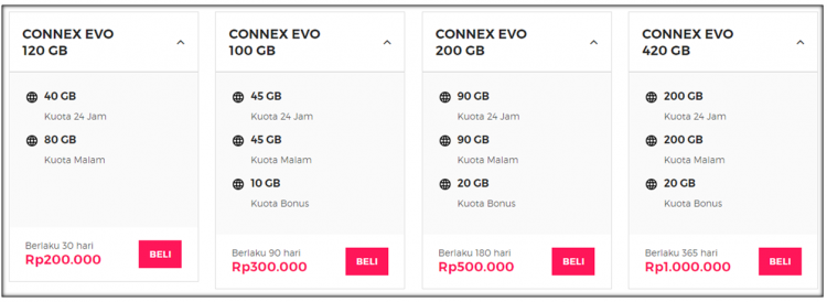 Perhitungan Konversi Pulsa Jadi Kuota di Paket Evo Smartfren