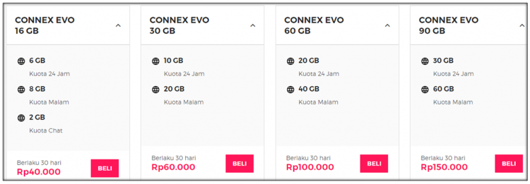 Perhitungan Konversi Pulsa Jadi Kuota di Paket Evo Smartfren