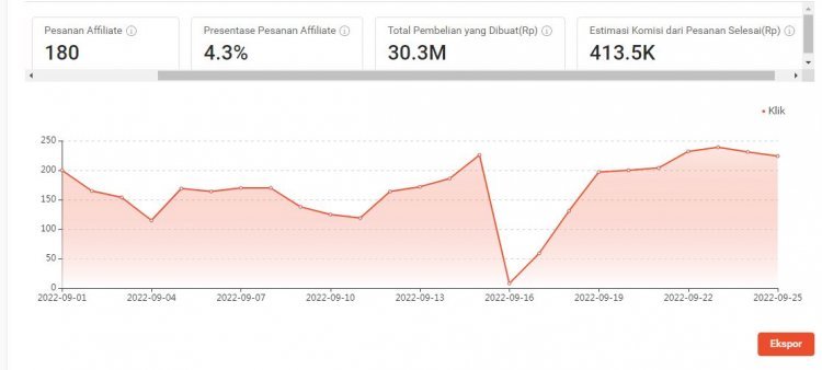 Cara Menghasilkan Uang dari Share Link Shopee Dengan Mudah Terbaru